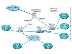 供应集团电话、交换机与计算机网络工程及软件开发服务