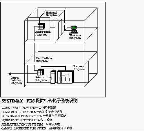 网络工程验收文档编写指南与软件开发实践
