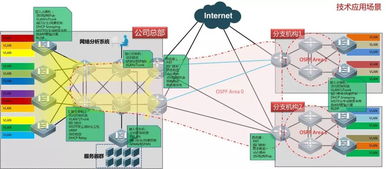 锐捷网络RCNP V5.0 资深网络工程师与软件开发融合的技术培训之道