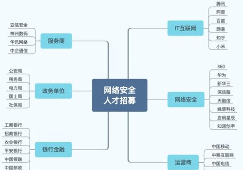 为什么学网络安全？如何入门？3大核心理由与一份自整理的282G学习资料指南