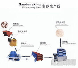 砂石生产线 从巩义制造到网络脉搏的设备工程纪实