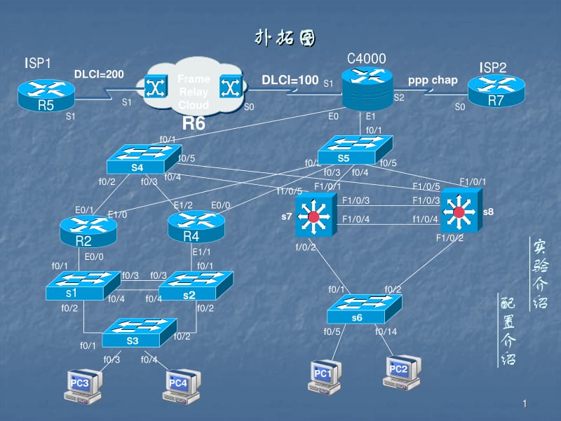 CISCO网络组网工程配置实战指南 从规划到落地